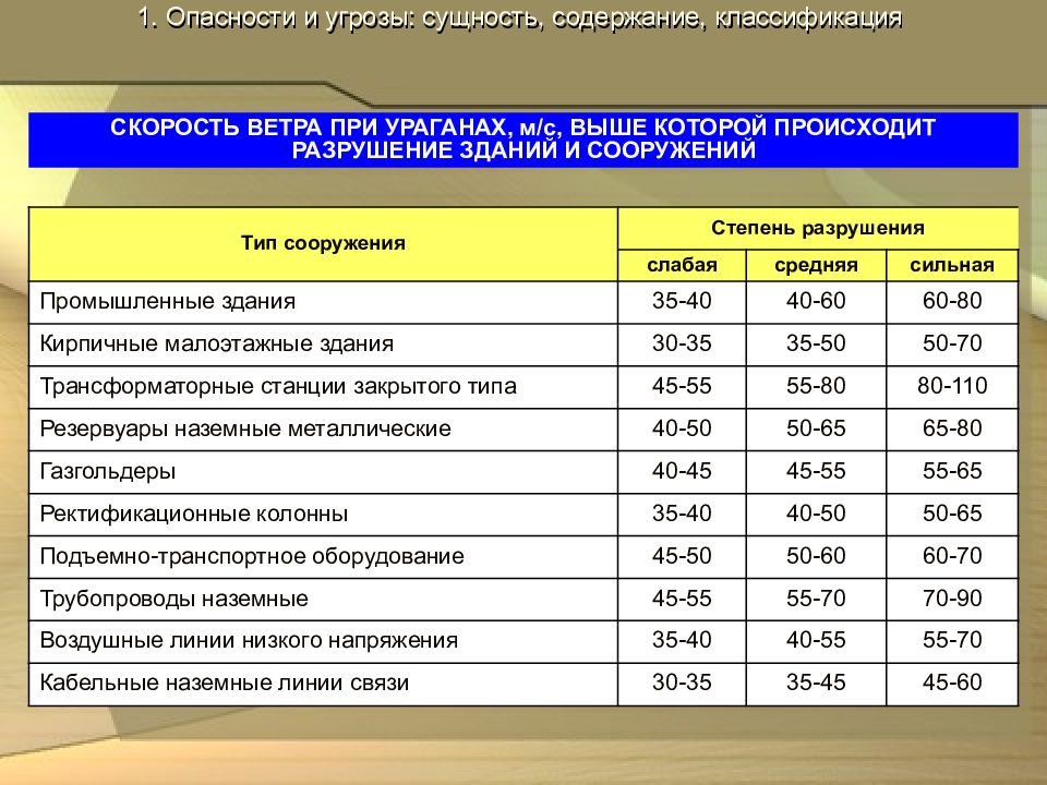 Бгту факультеты и специальности