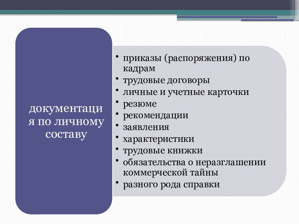 Булат р.е Документационное обеспечение управления персоналом.