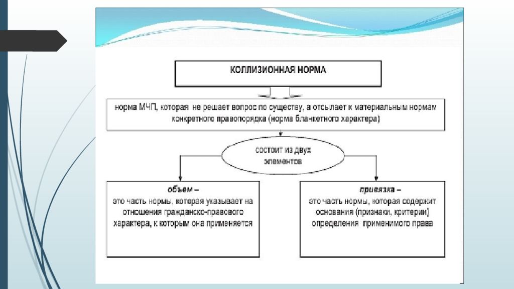 Коллизионная норма содержит. Коллизионные нормы в ГК РФ структура. Коллизионные нормы МЧП. Коллизионные нормы в международном частном праве. Коллизионные нормы в российском законодательстве таблица.