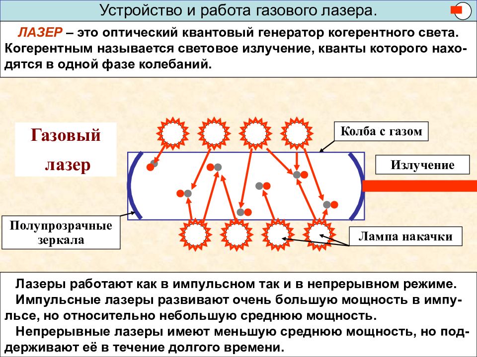 Квантовый генератор. Оптический квантовый Генератор. Оптические квантовые генераторы лазеры. Квантовый Генератор лазер. Устройство оптического квантового генератора.