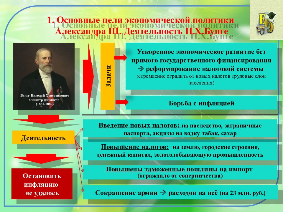 Перемены в экономике и социальном строе при александре 3 презентация 9 класс