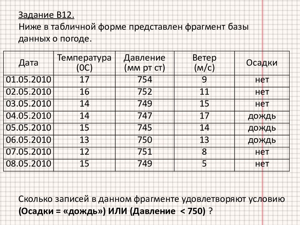 В табличной форме представлен. В табличной форме представлен фрагмент базы данных. Ниже в табличной форме представлен фрагмент базы данных о погоде. Ниже в табличной форме. Сколько записей в данном фрагменте удовлетворяют условию.