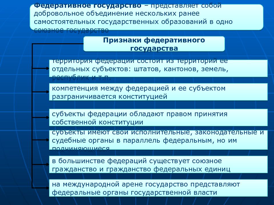 Цель федеративного государства. Признаки федеративного государства. Основные признаки федеративного государства. Признаки федерального государства таблица. Признаки федеративного государства таблица.