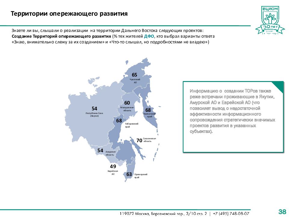 Территории опережающего