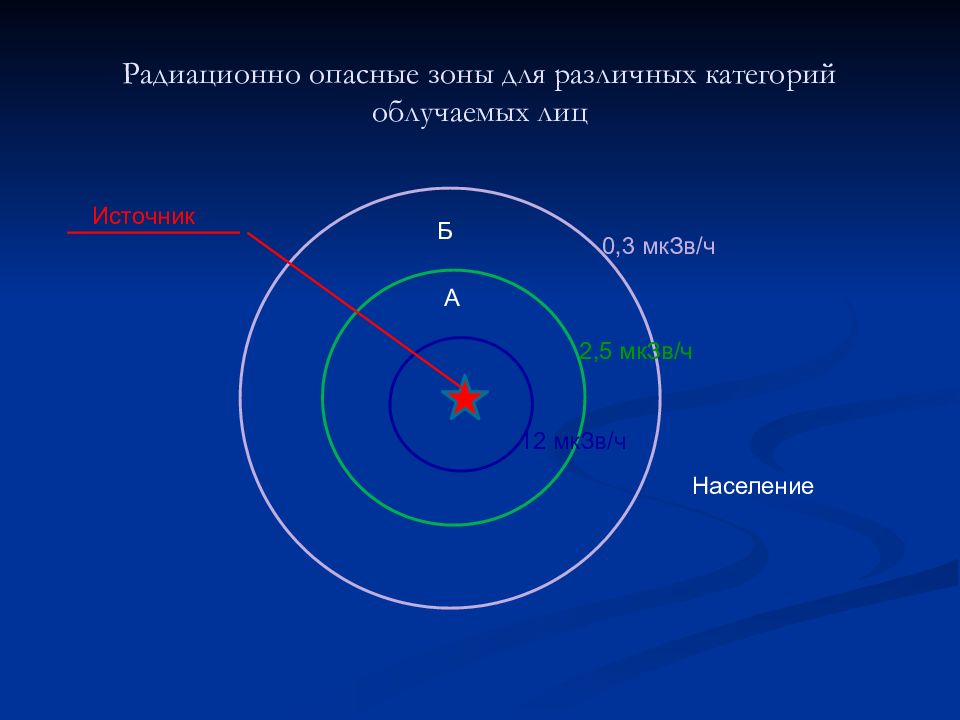 Радиоактивно опасные зоны