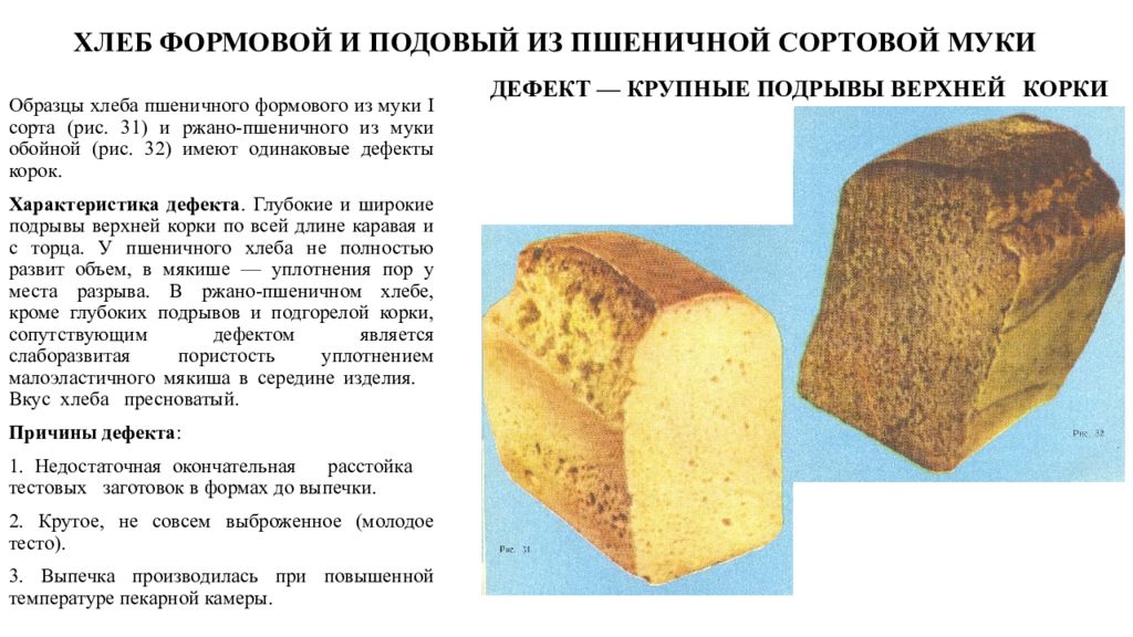 Дефекты теста. Дефекты ржано пшеничного хлеба. Дефекты пшеничного хлеба формового. Хлеб пшеничный формовой виды дефекта и его характеристика. Дефекты хлеба таблица.