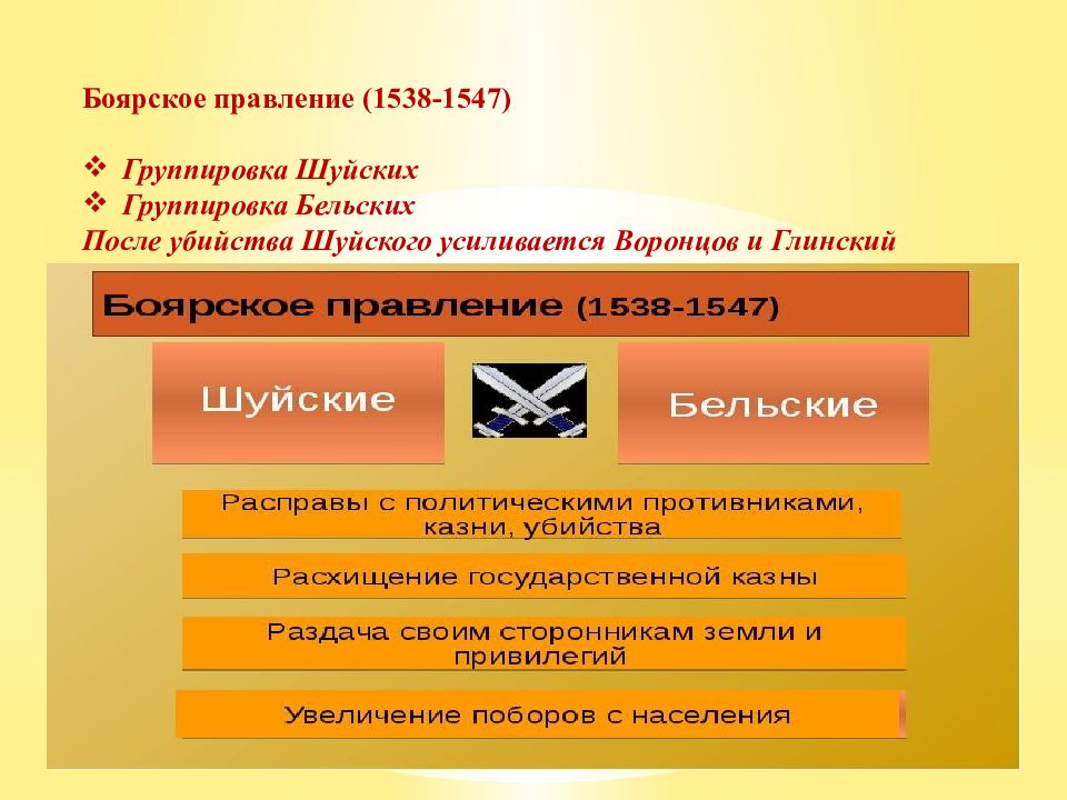 Регентство елены. Период Боярского правления 1538-1547. Последствия Боярского правления 1538-1547. Боярское правление (1538-1548). Итоги Боярского правления 1538-1547.