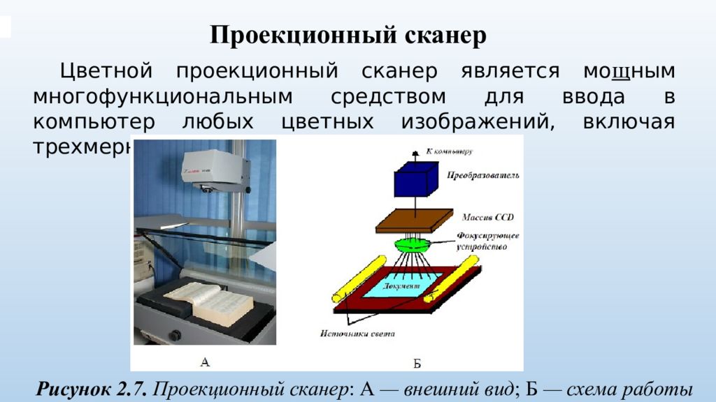 Сканером является. Устройство проекционный сканер. Тип сканера проекционный. Проекция на сканирование. Проекционный сканер механизм работы.