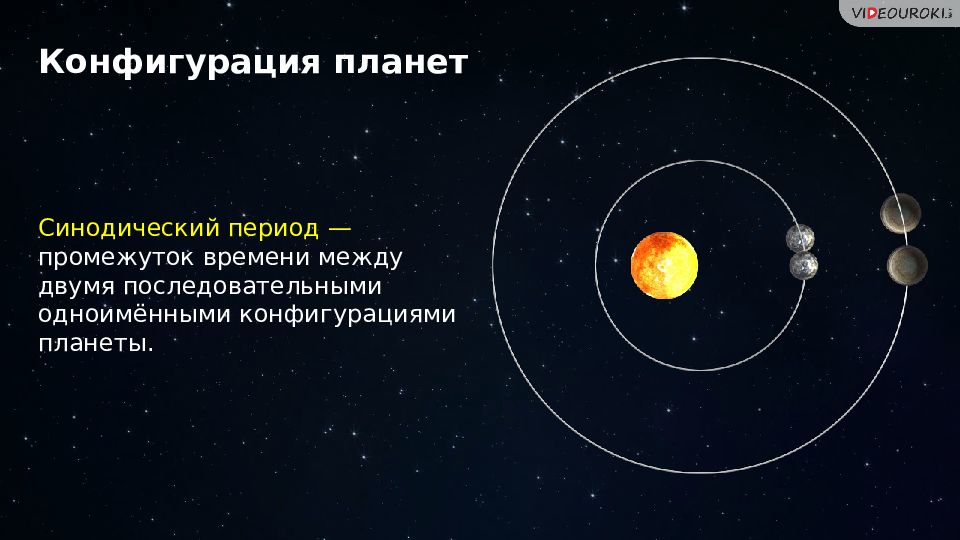 Конфигурация планет синодический период презентация