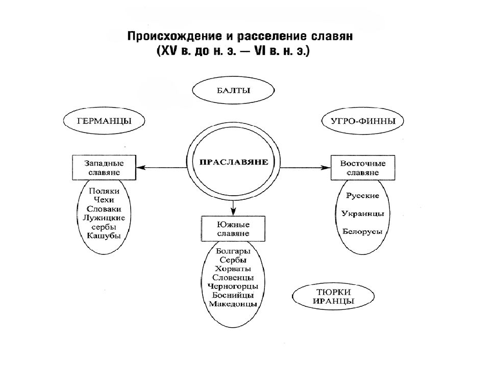 Антропогенез и этногенез