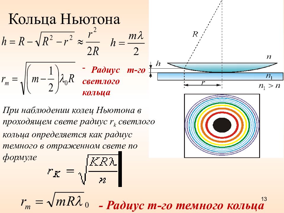 Почему интерференционная картина получаемая на установке ньютона имеет вид концентрических колец