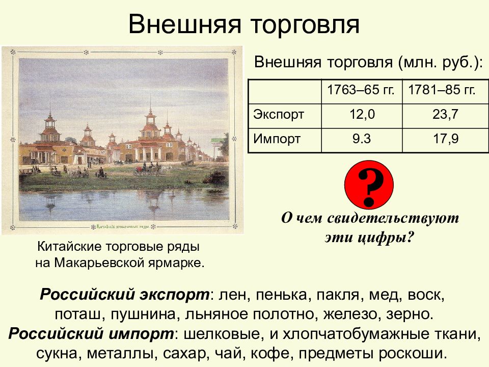 Экономика россии 18 века презентация