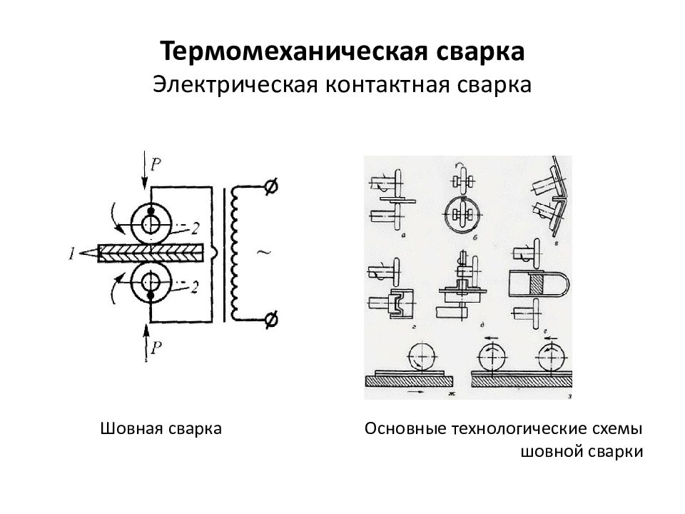 Схема шовной контактной сварки