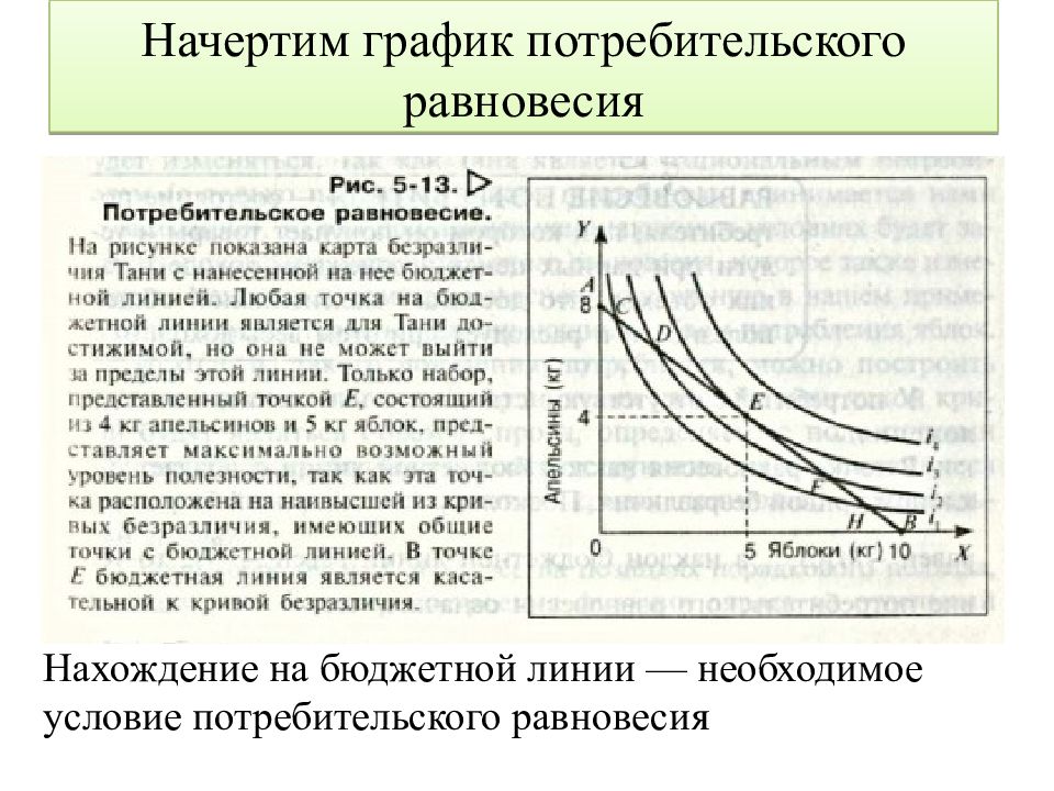 Кривая безразличия и бюджетная линия равновесие потребителя