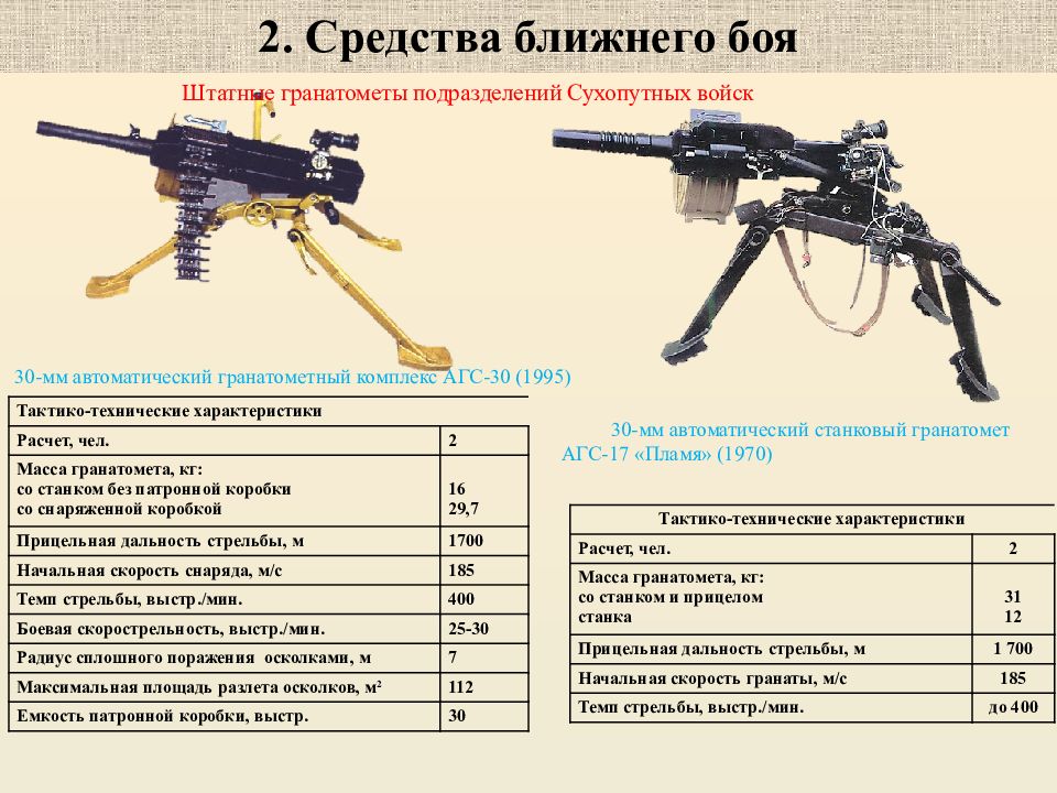 Агс 17 нижний новгород каталог. Автоматический гранатомет АГС-30 ТТХ. 30-Мм автоматический станковый гранатомет АГС-17 «пламя» ТТХ. Технические характеристики гранатомета АГС 17. 30-Мм автоматический станковый гранатомёт АГС-17 «пламя».