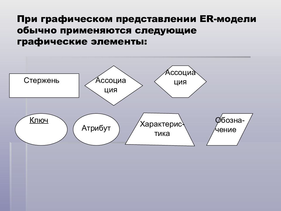 В диаграммах er модели любая деталь которая служит для уточнения идентификации классификации