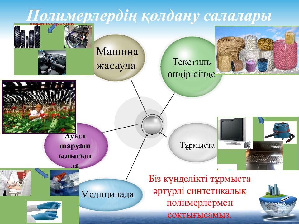 Полимерлер туралы презентация