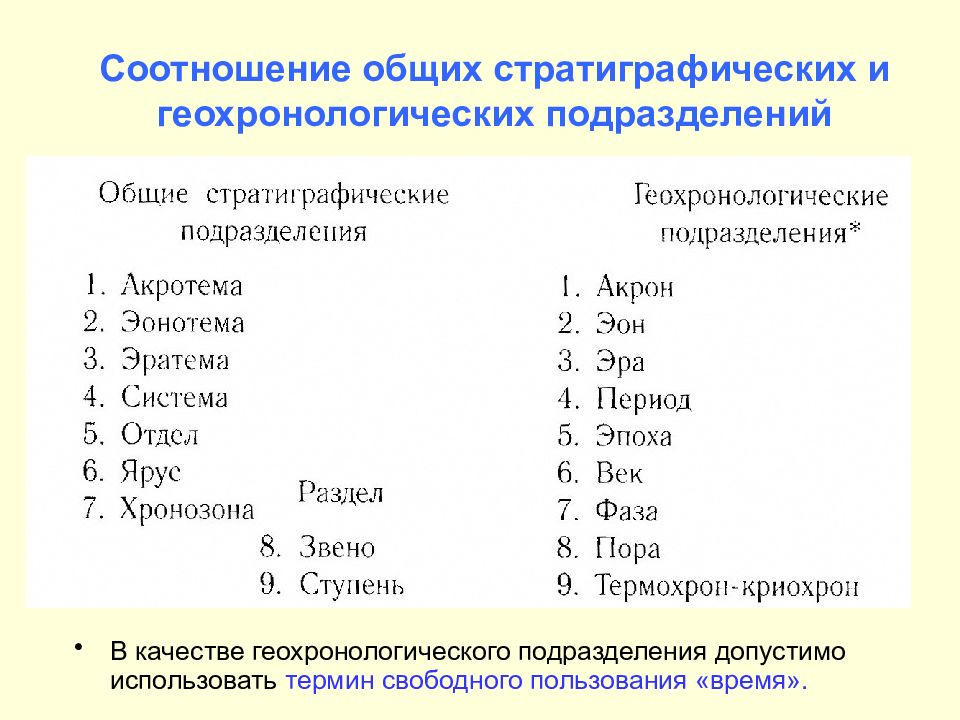 Обще региональный. Соотношение геохронологических и стратиграфических подразделений. Крупные стратиграфические и геохронологические подразделения. Региональные стратиграфические подразделения. Геологические подразделения.