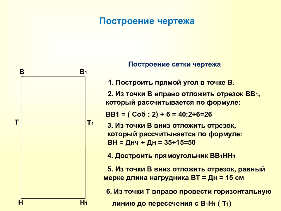 Построение чертежа фартука