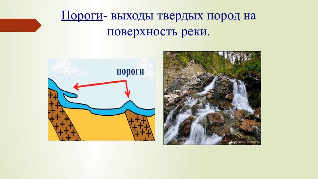 Определить порог. Пороги это в географии. Пороги на реке. Порог реки схема. Образование порогов и водопадов.