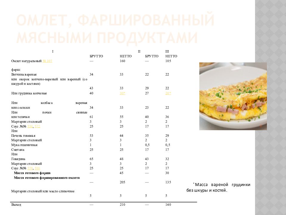 Омлет с мясными продуктами технологическая карта