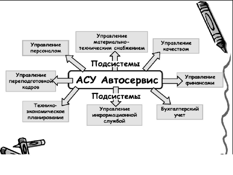 Презентация асу различного назначения примеры их использования