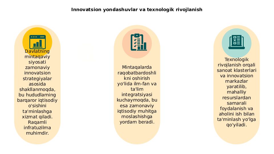 Innovatsion yondashuvlar va texnologik rivojlanish