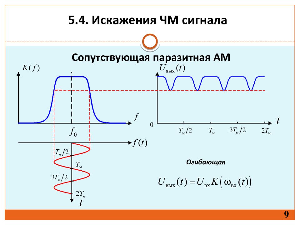 Промежуточная частота изображения равна