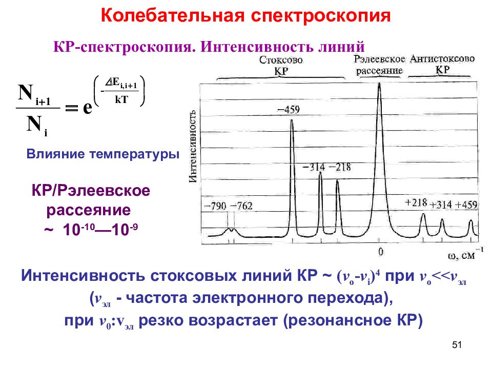 Интенсивность линий спектра