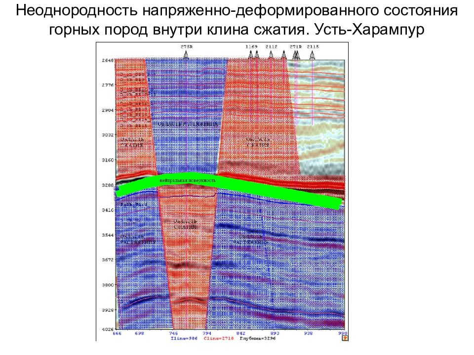 Напряженно деформированное состояние. Неоднородность пород. Осевая неоднородность. Акустическая неоднородность органа. Горизонтальная неоднородность прикладное моделирование.