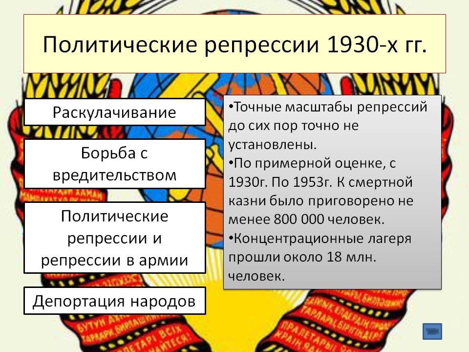 Политические процессы 1930 х гг презентация