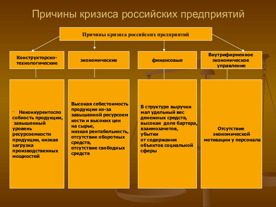 Виды кризисов. Виды экономических кризисов. Виды кризисов в экономике. Типы экономических кризисов в экономике. Виды кризисов в экономике таблица.