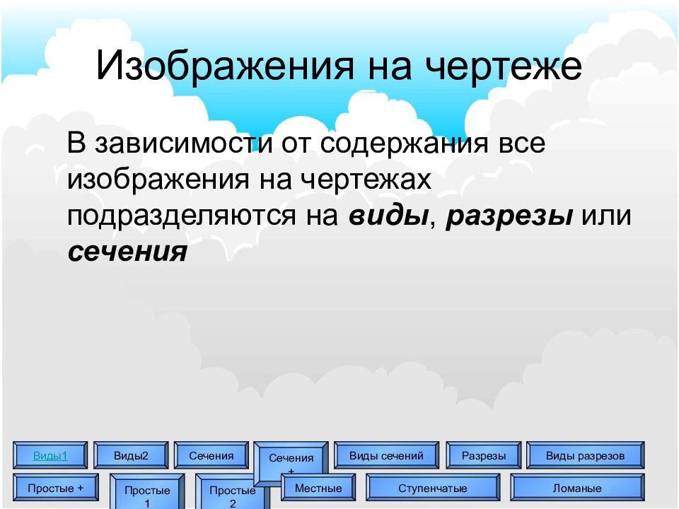 Названия изображений в зависимости от их содержания дать определения