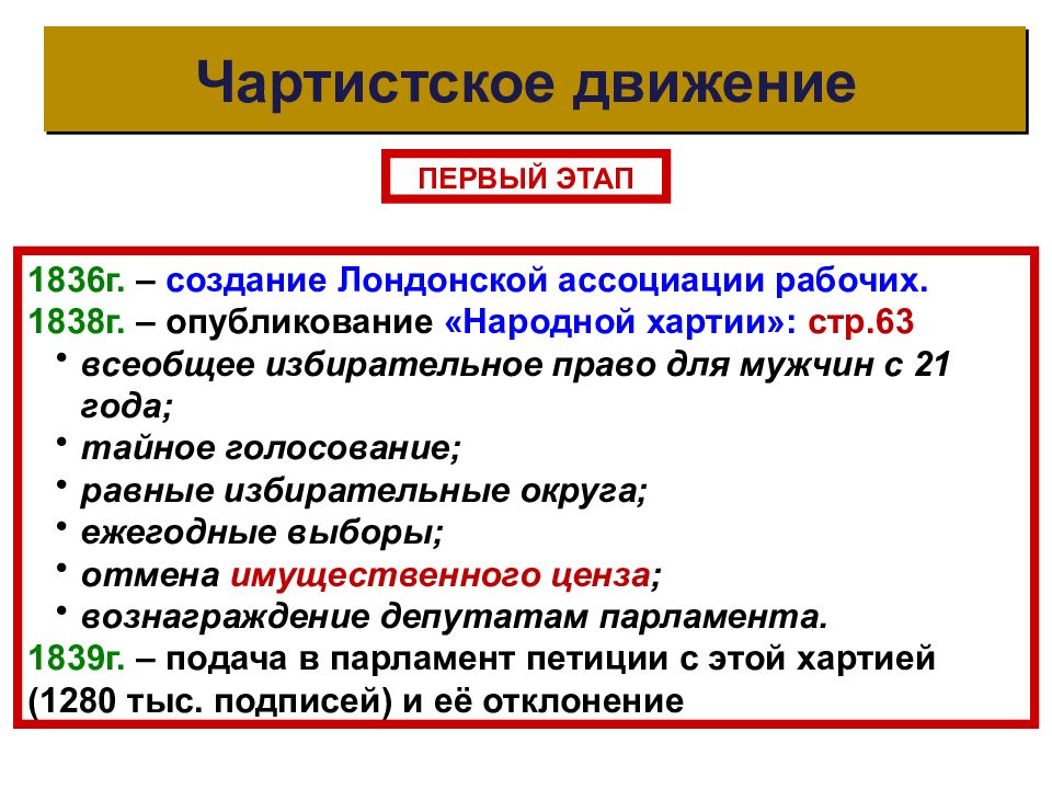 Великобритания в первой половине 19 века