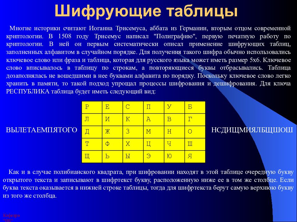 Методом хилла