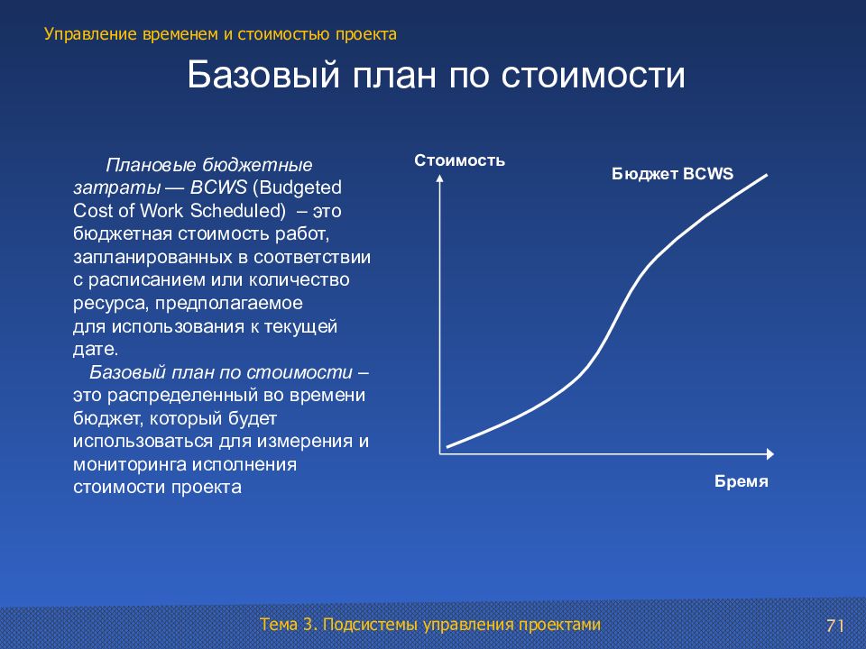 Базовый план управления проектом