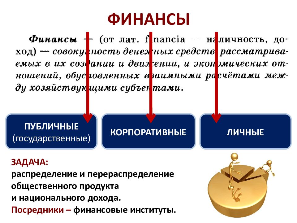 Система финансовых институтов рф сложный план