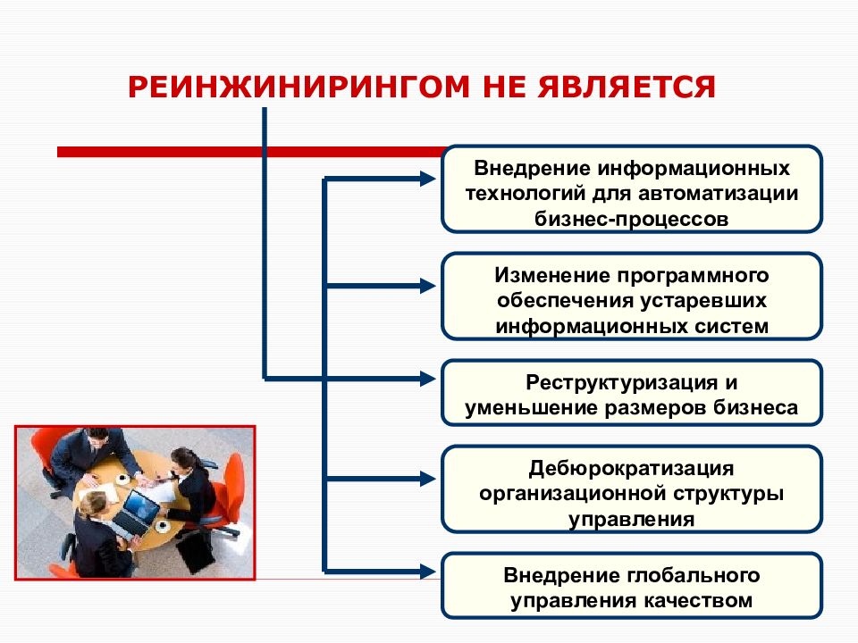 Реинжиниринг бизнес процессов презентация