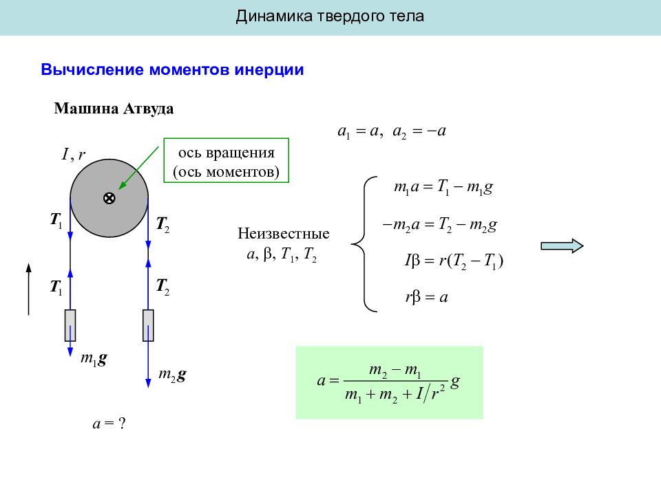 Динамика тела. Момент инерции в машине Атвуда. Угловое ускорение блока машина Атвуда. Машина Атвуда формула ускорения. Момент инерции блока машина Атвуда.