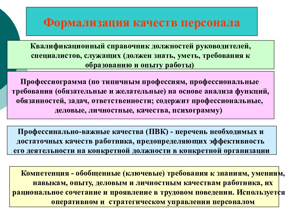 Квалификационный справочник руководителей специалистов служащих. Качество управления персоналом. Технологии формирования квалитологической компетенции. Управление персоналом качества руководителя. Качества персонала.