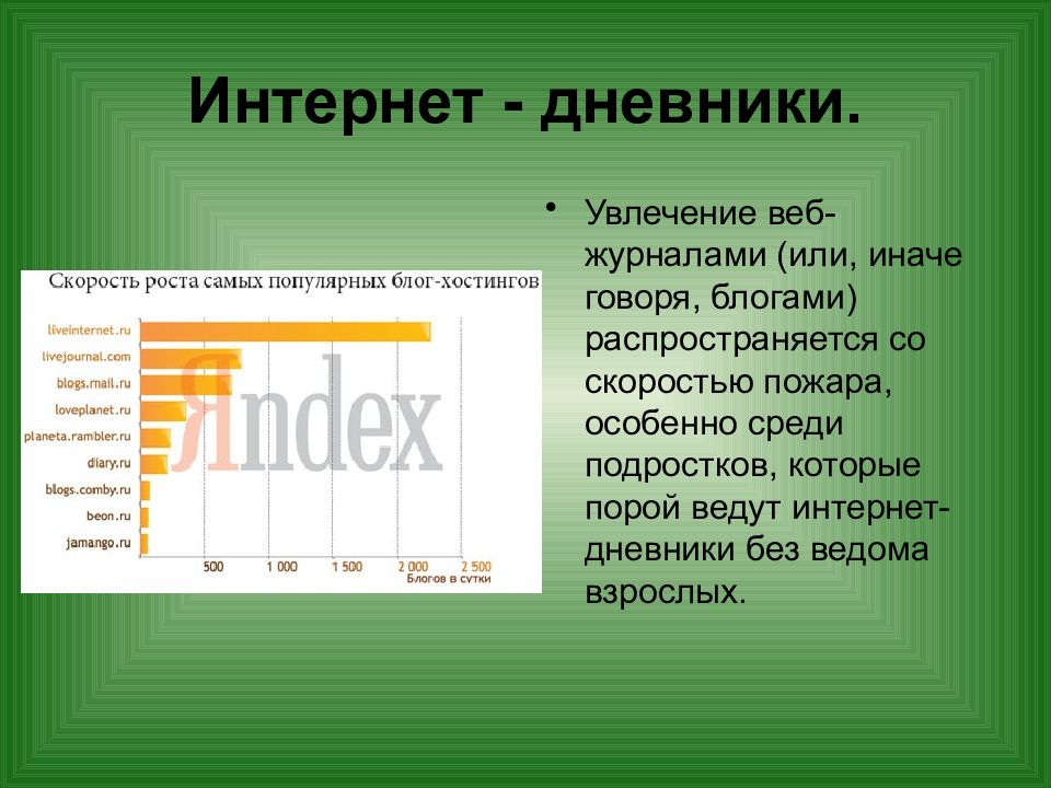 Web journal. Служба позволяющая вести интернет дневник. Веб журнал.