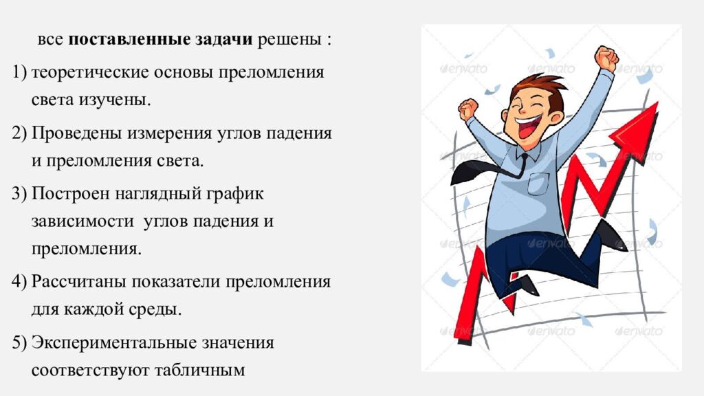 ИССЛЕДОВАНИЕ ЗАВИСИМОСТИ УГЛА ПРЕЛОМЛЕНИЯ ОТ УГЛА ПАДЕНИЯ