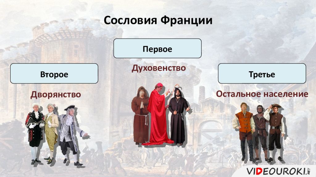 Признаки сословия. Дворянство и духовенство. Сословия во Франции. Сословия духовенство дворянство. Духовенство дворянство третье.