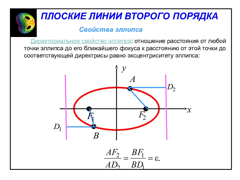 Линии второго. Линии второго порядка эллипс. Свойства директрис эллипса. Фокусы и директрисы эллипса. Директориальное свойство эллипса.