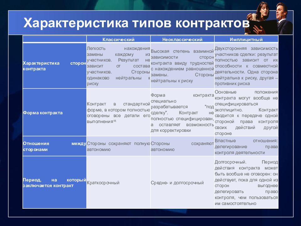 Теория контрактов презентация