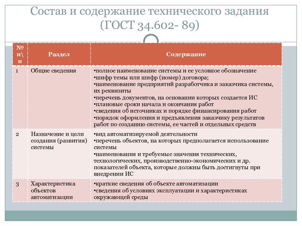 Гост 34 технический проект