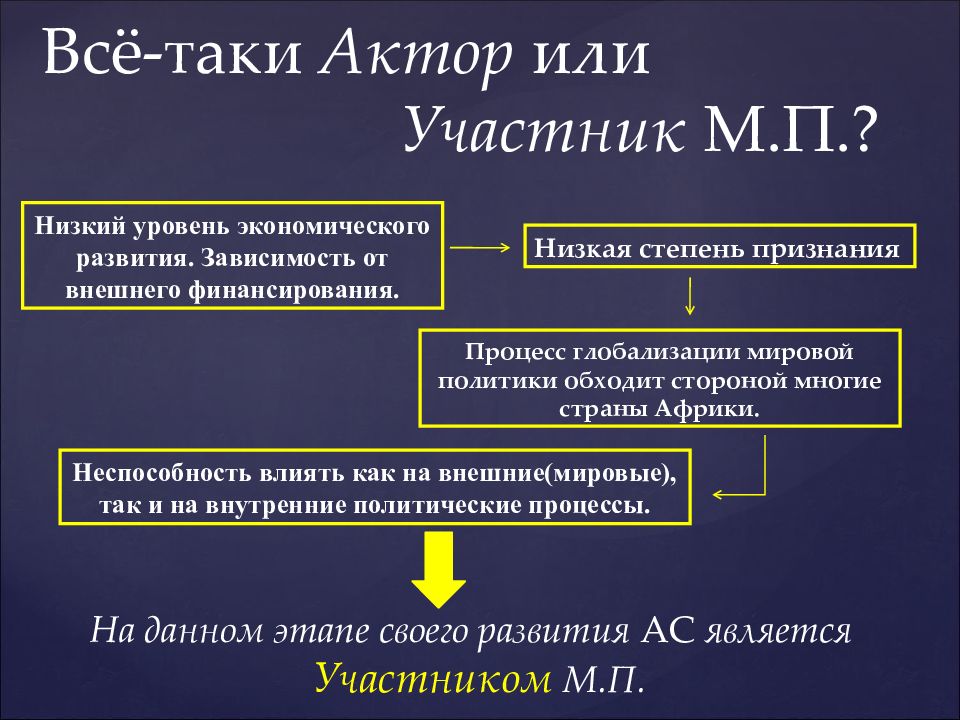 Африканский союз презентация