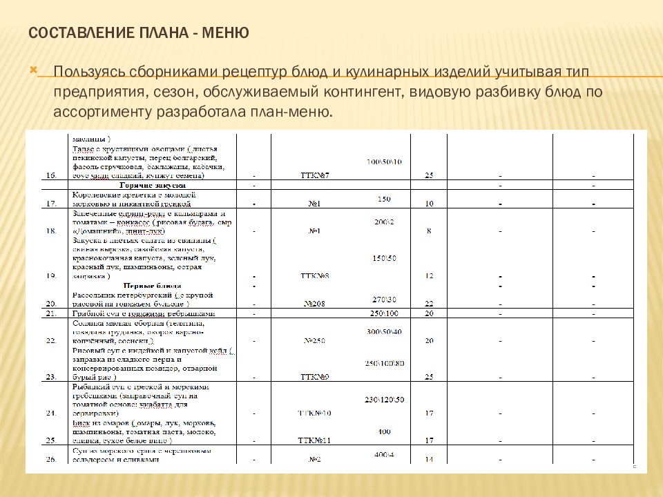 Бизнес план ресторана курсовая работа