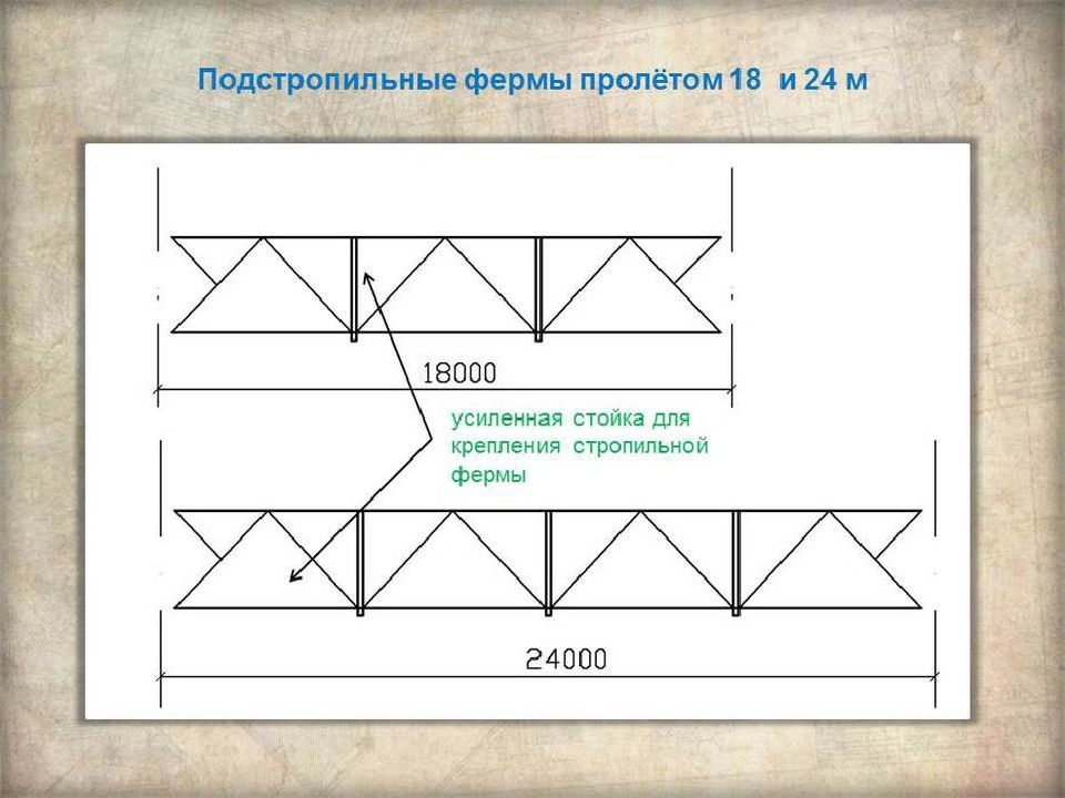 Подстропильные фермы на плане