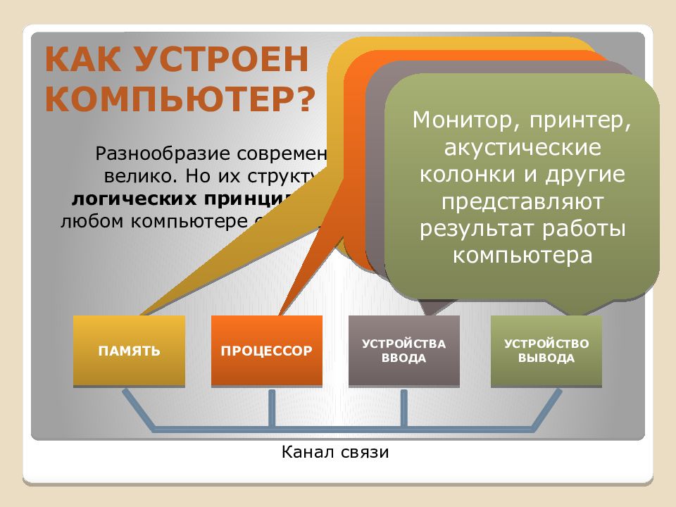 Их реализация